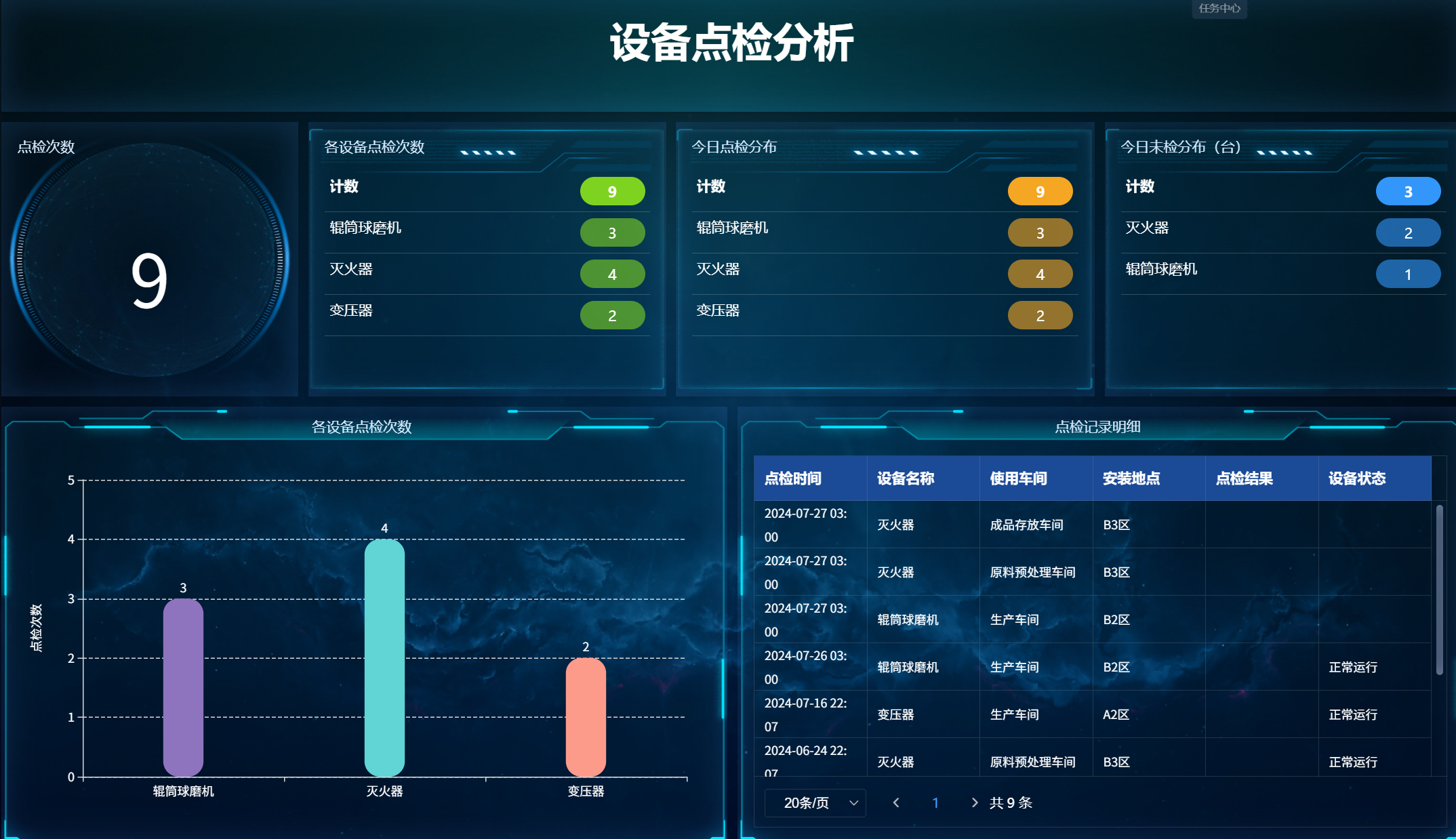 点检分析(1).png