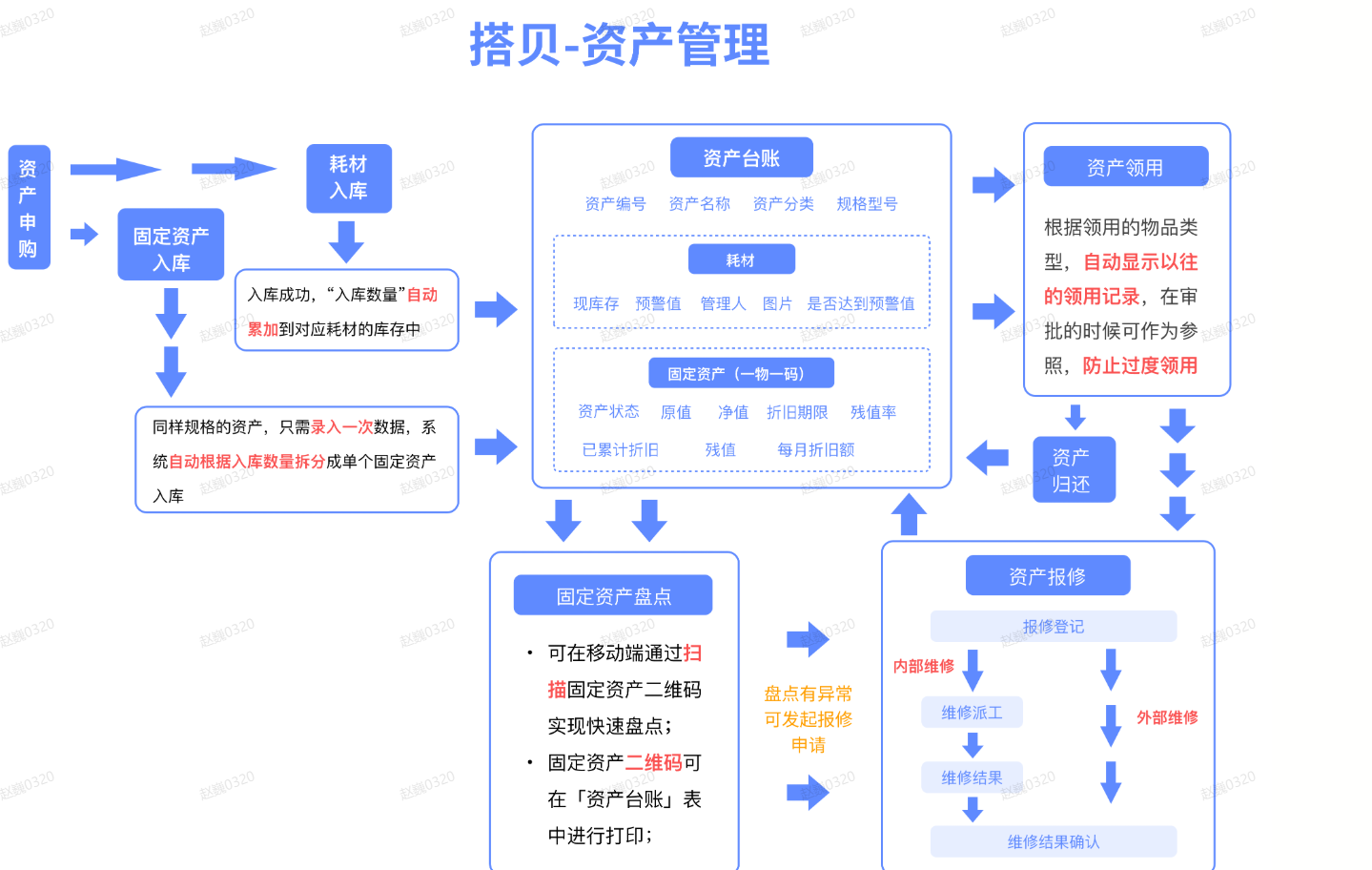 资产管理.png