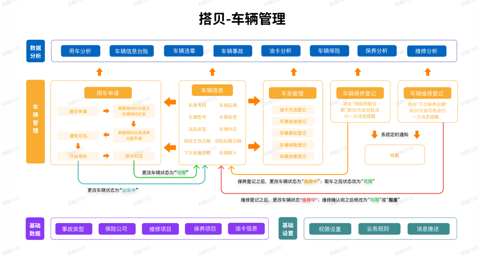 车辆管理2.png