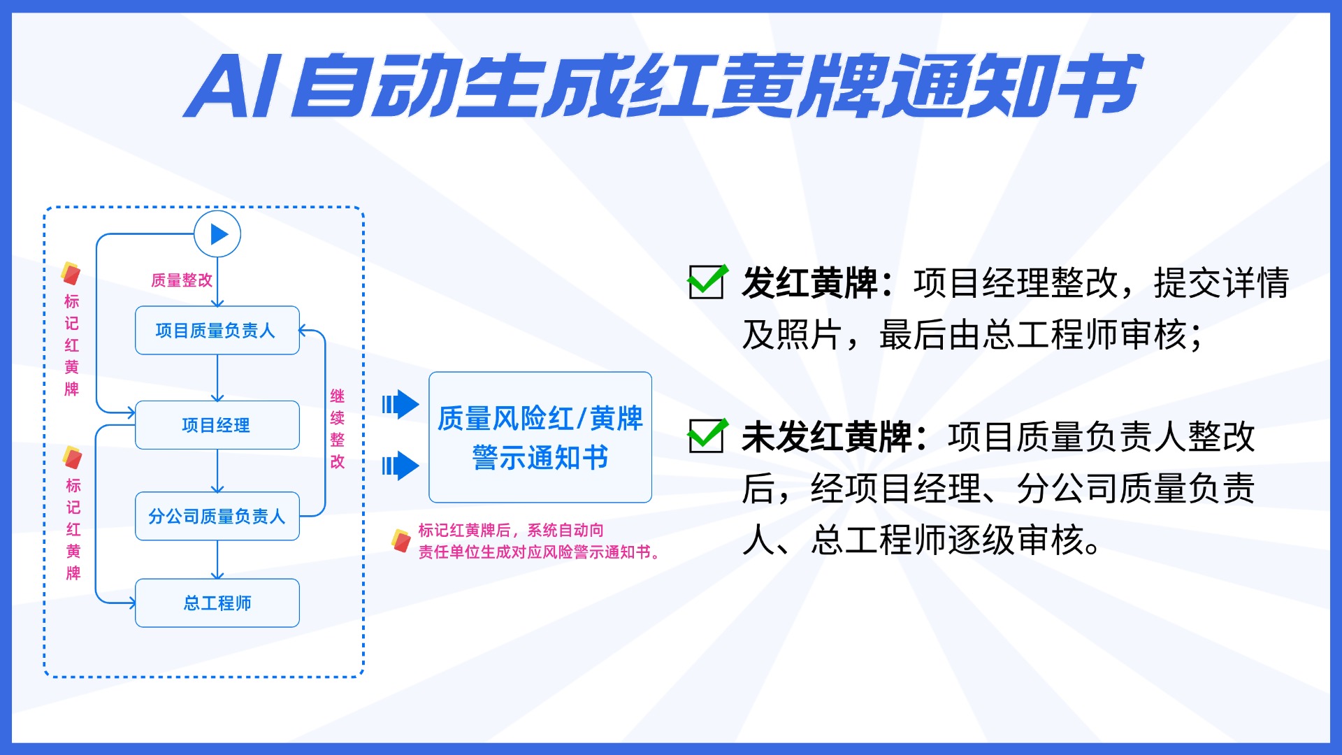 AI 自动生成红黄牌通知书.jpg