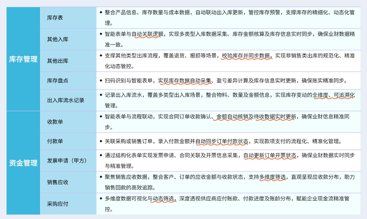 库存、资金.jpg