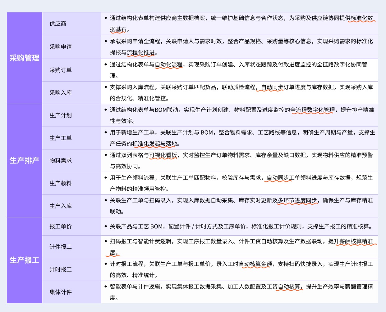 采购生产.jpg