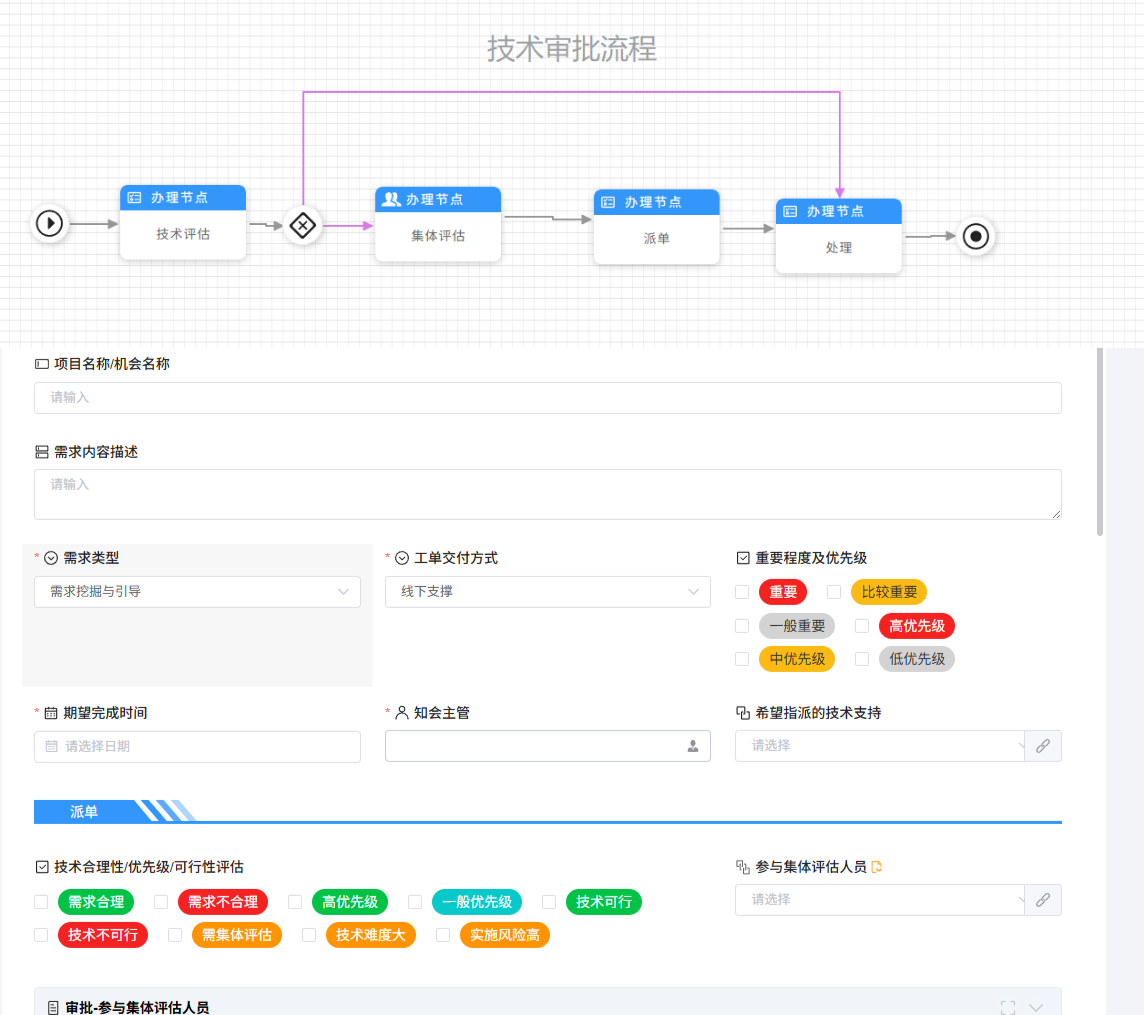 技术审批流程与评估设计.png