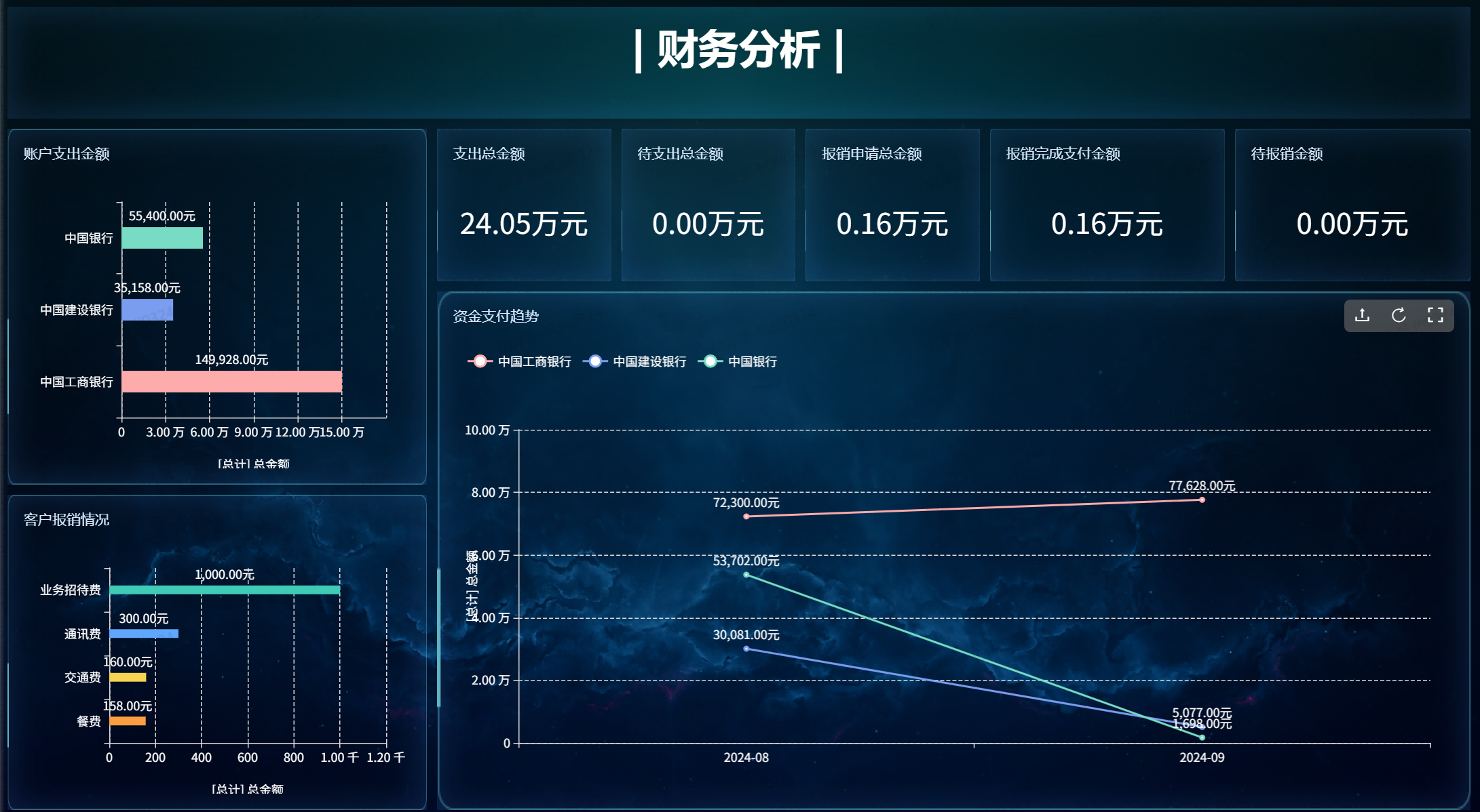 费用-财务分析.png