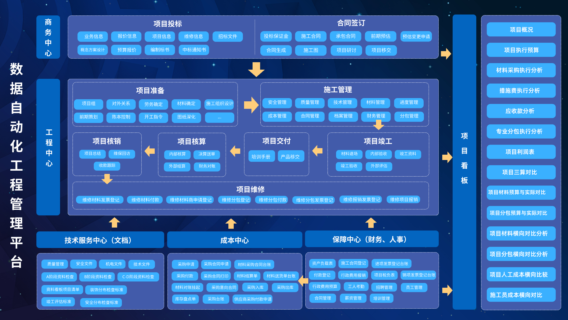 数据自动化工程管理平台解决方案.png